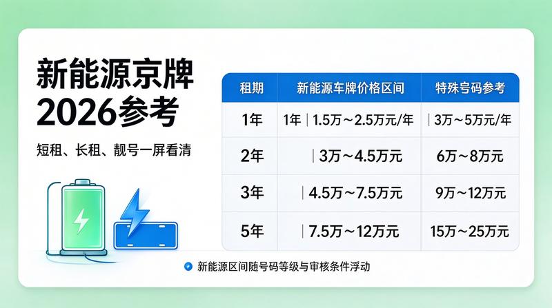 京牌租赁服务中心